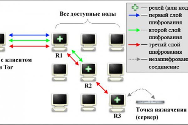 Ссылка на кракен 14ат