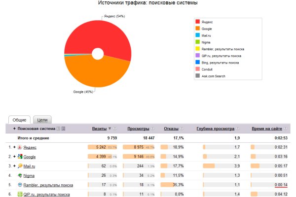 Kraken darknet market ссылка тор